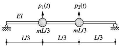 Find the deflection using virtual load method