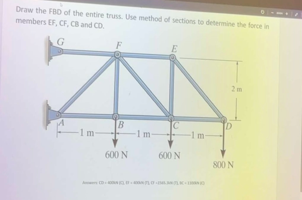 Draw the FBD of the entire truss. Use method of