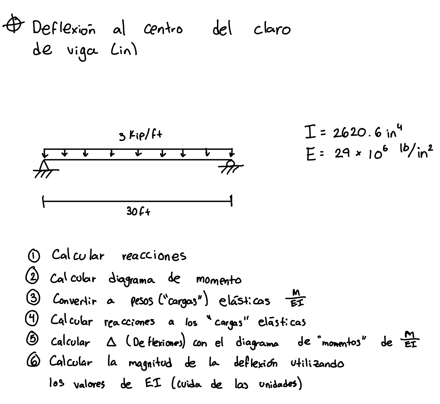 Deflexi n al centro del claro de viga ( in ) I =