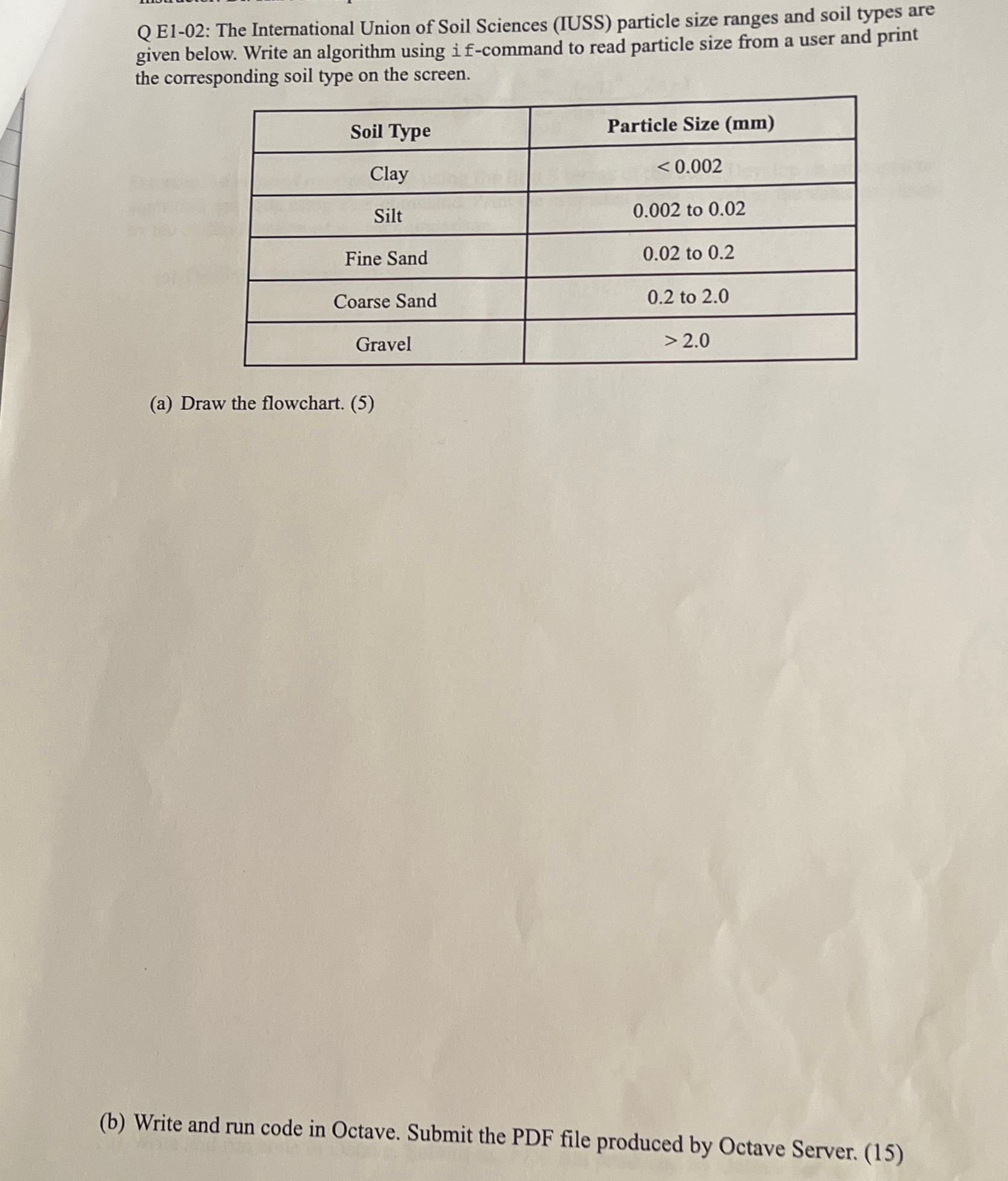 Q E 1 - 0 2 : The International Union of Soil