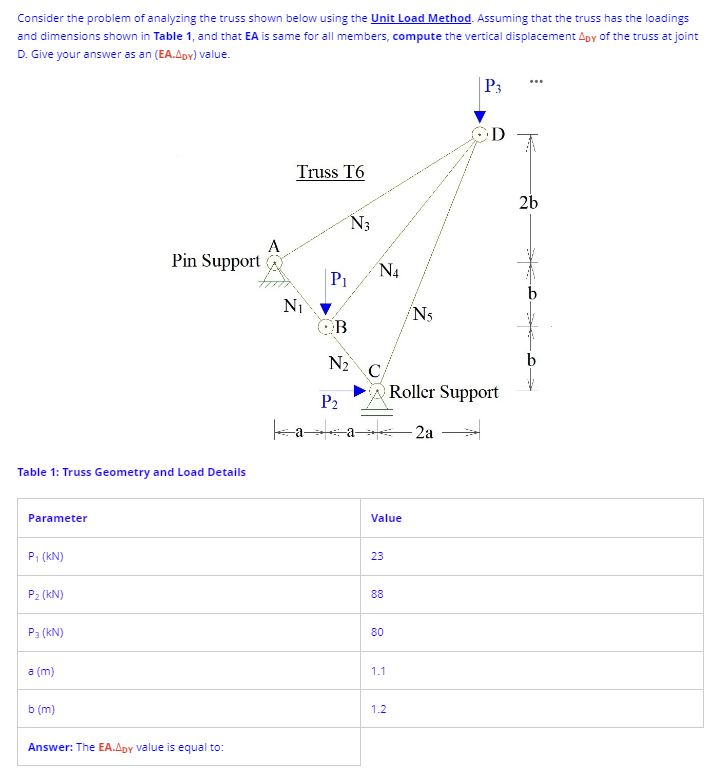 Consider the problem of analyzing the truss shown