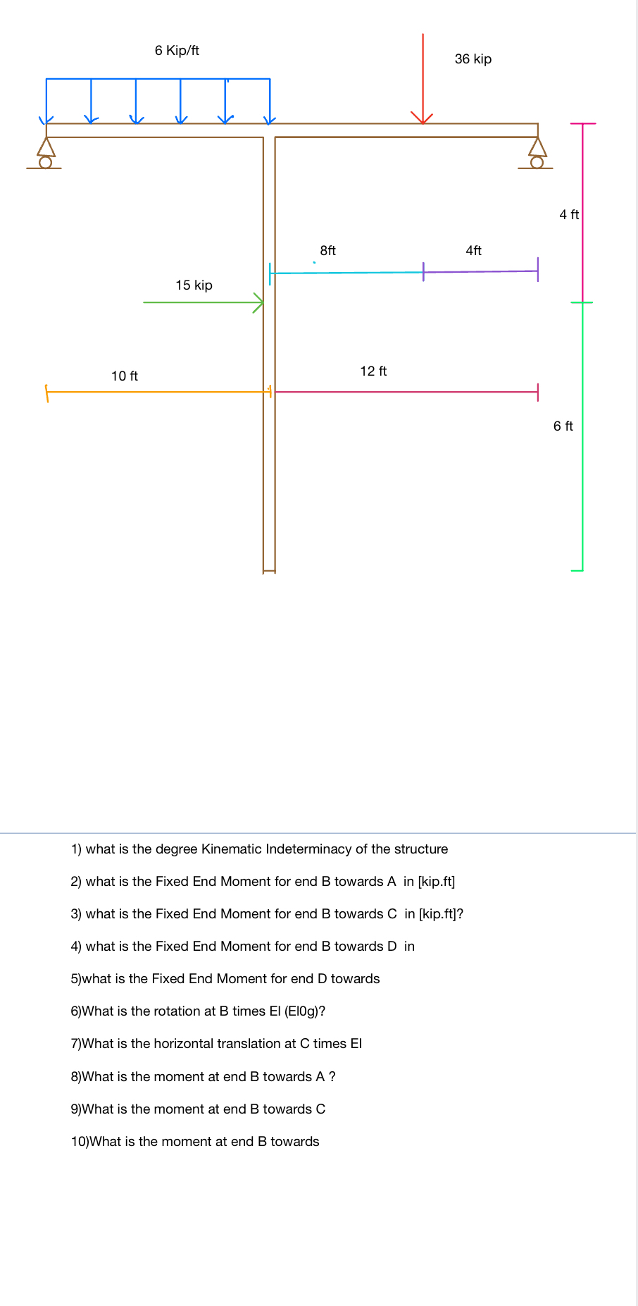 what is the degree Kinematic Indeterminacy of the