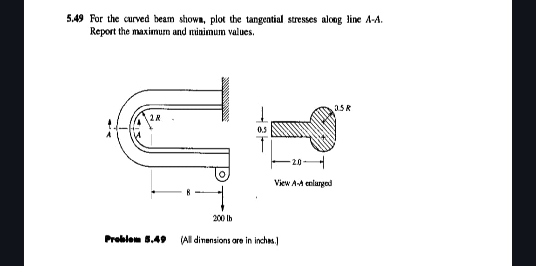 5 . 4 9 For the curved beam shown, plot the