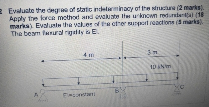 Evaluate the degree of static indeterminacy of