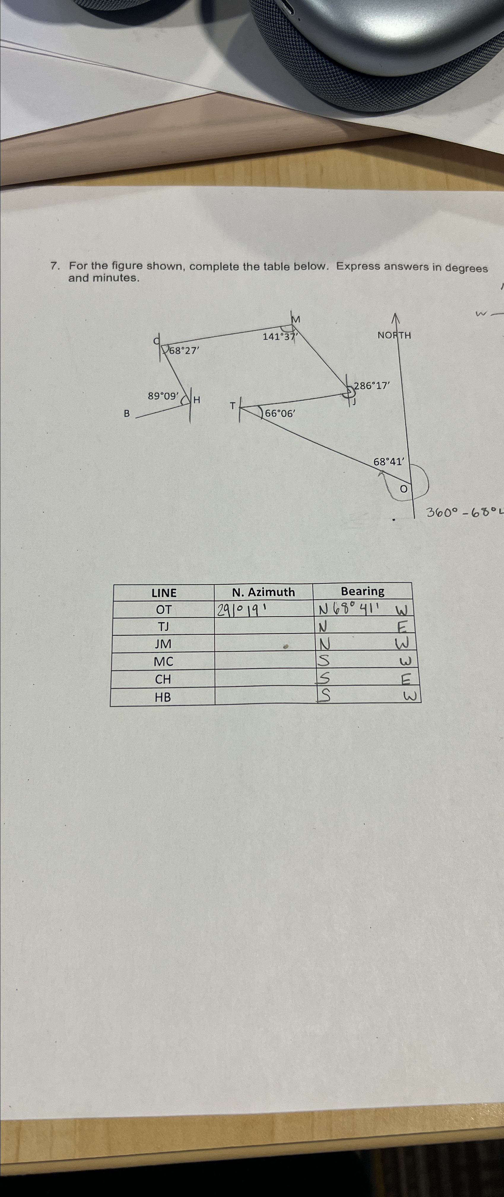 For the figure shown, complete the table below.