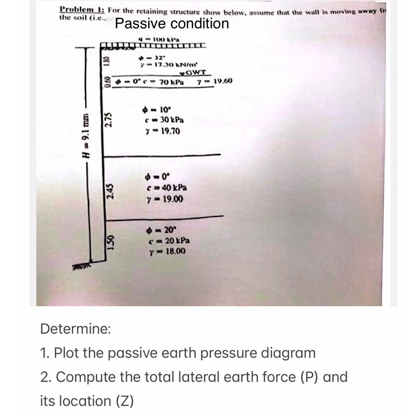 Problem 1 : For the retaining structure show