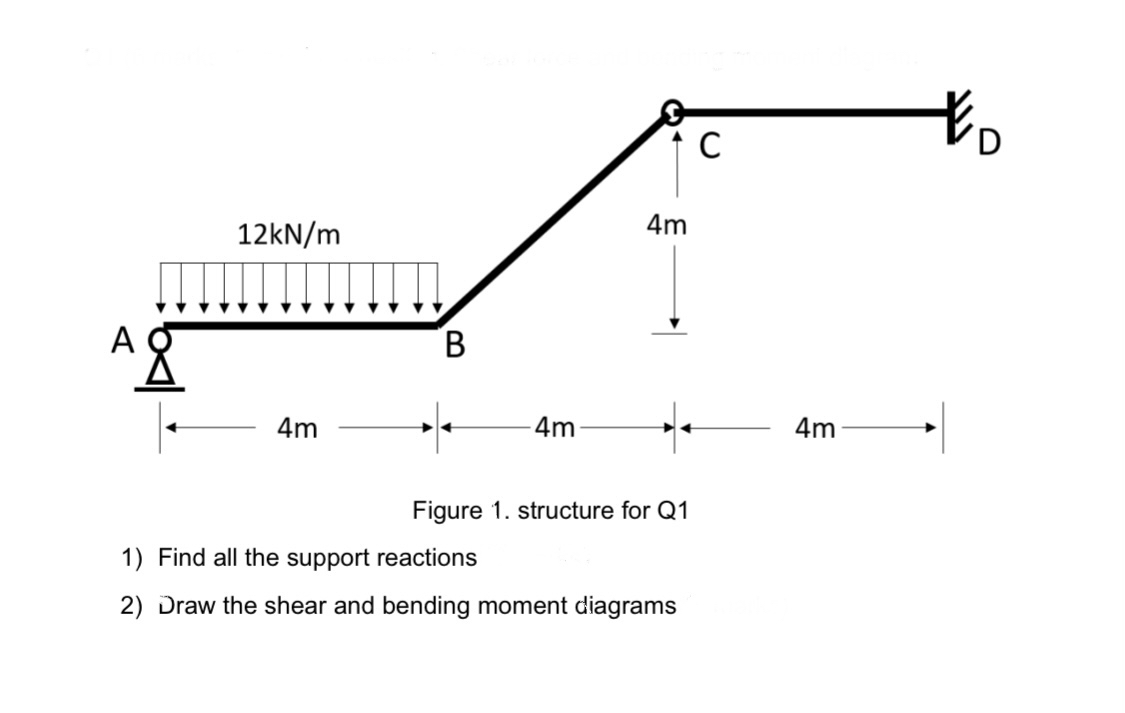 Figure 1 . structure for Q 1 Find all the support