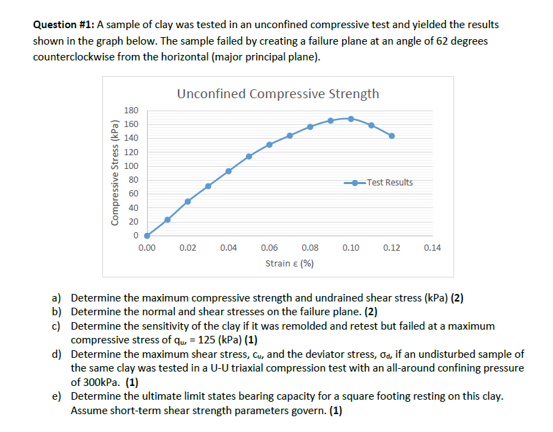 Question # 1 : A sample of clay was tested in an