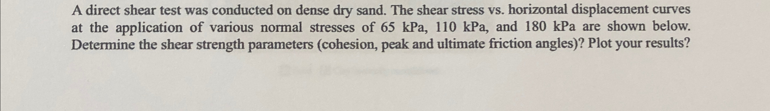 A direct shear test was conducted on dense dry