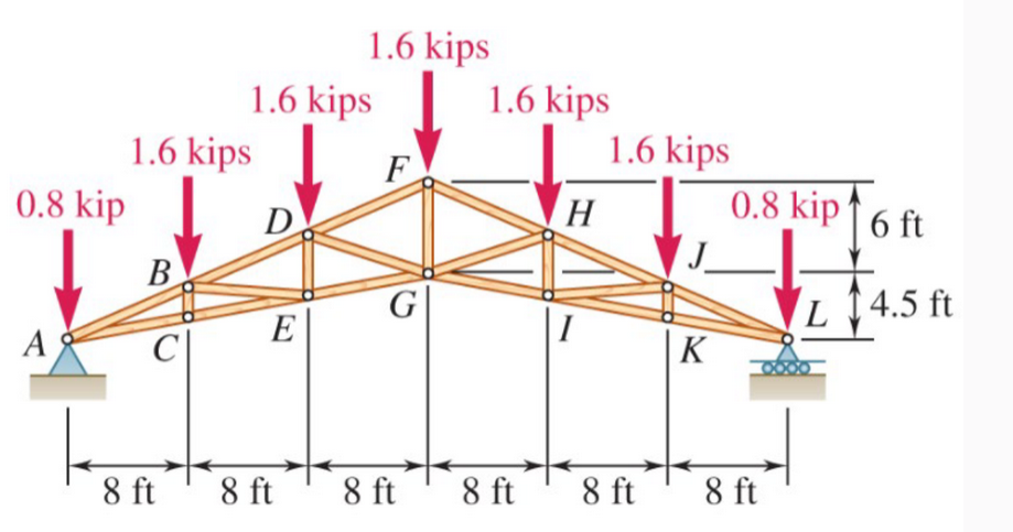 give me the coordinates of all points on the