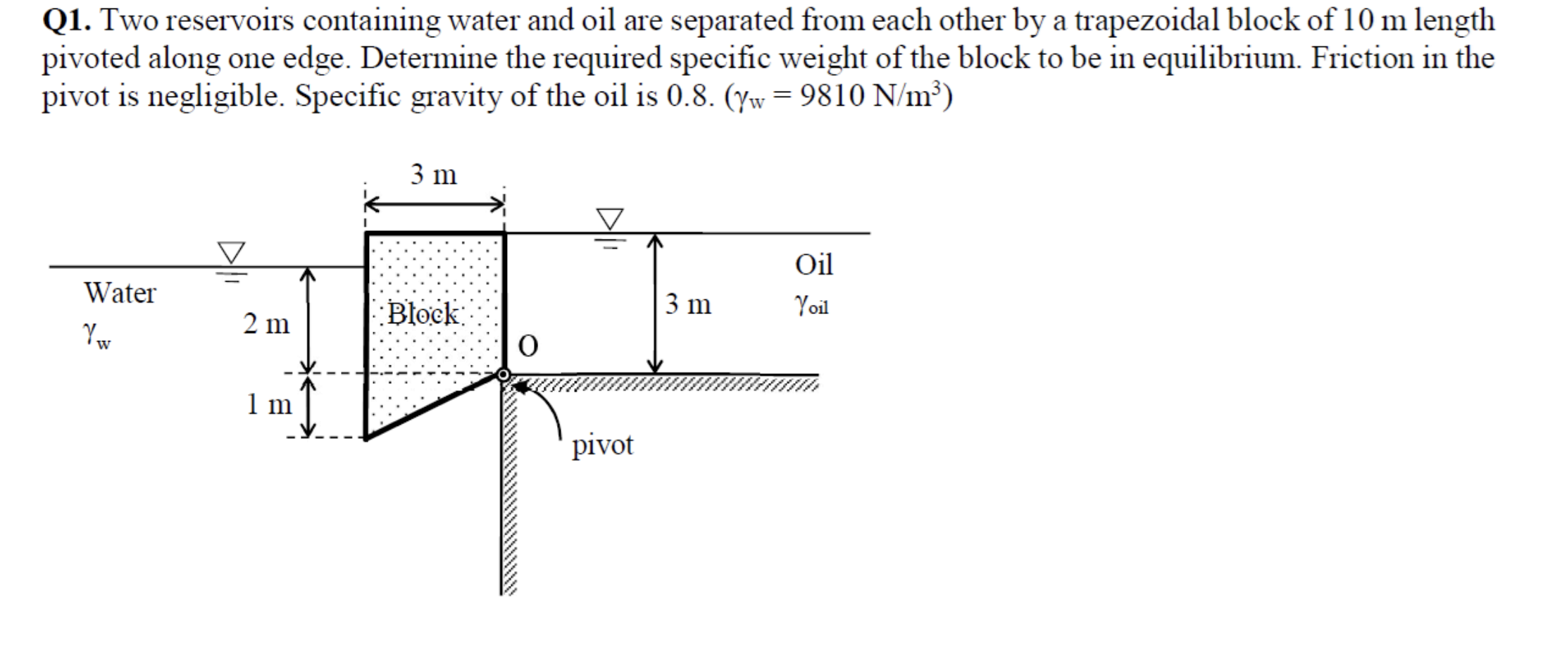 Q 1 . Two reservoirs containing water and oil are