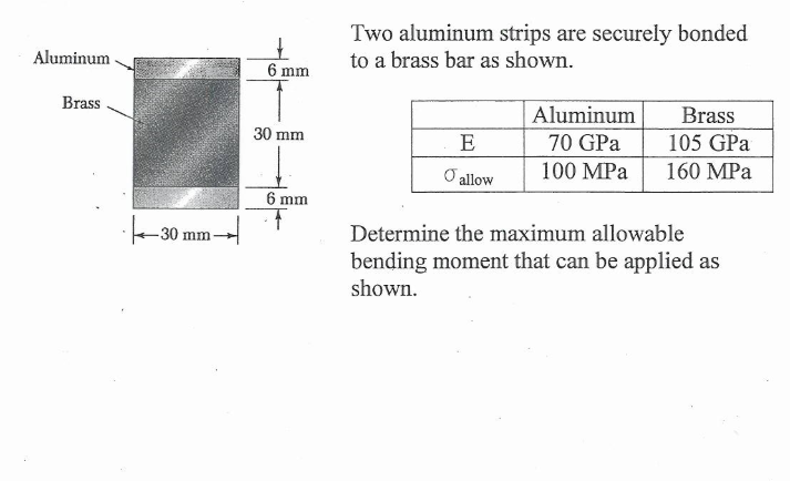Two aluminum strips are securely bonded to a