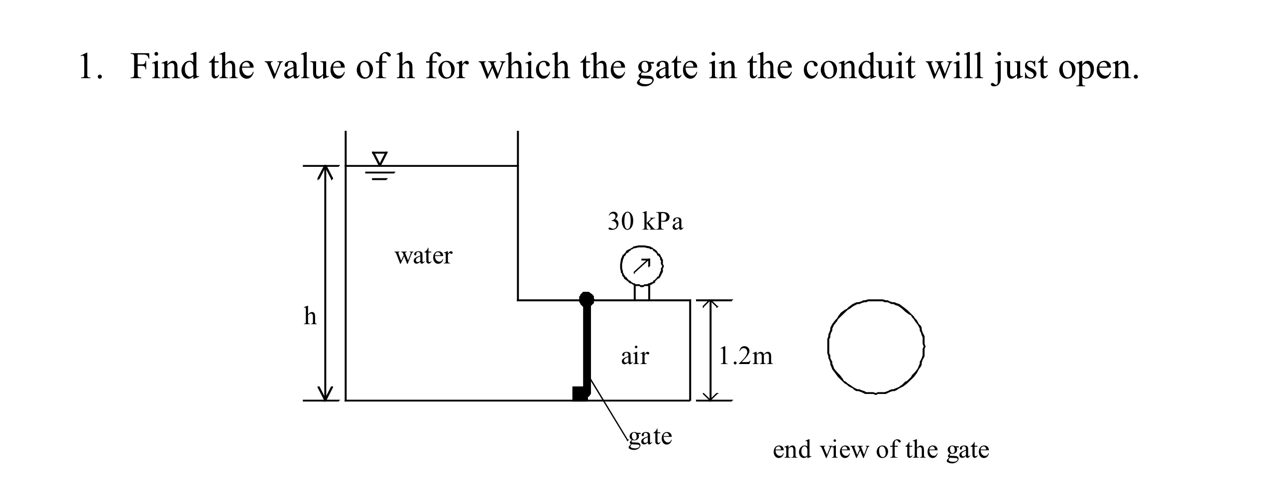Find the value of h for which the gate in the