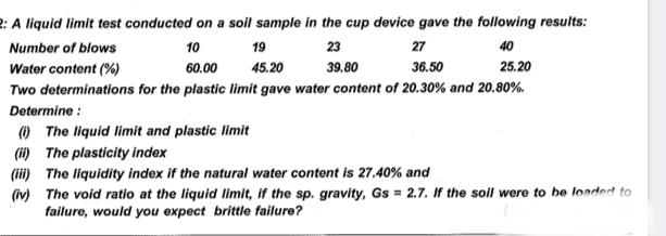 A liquid limit test conducted on a soll sample in