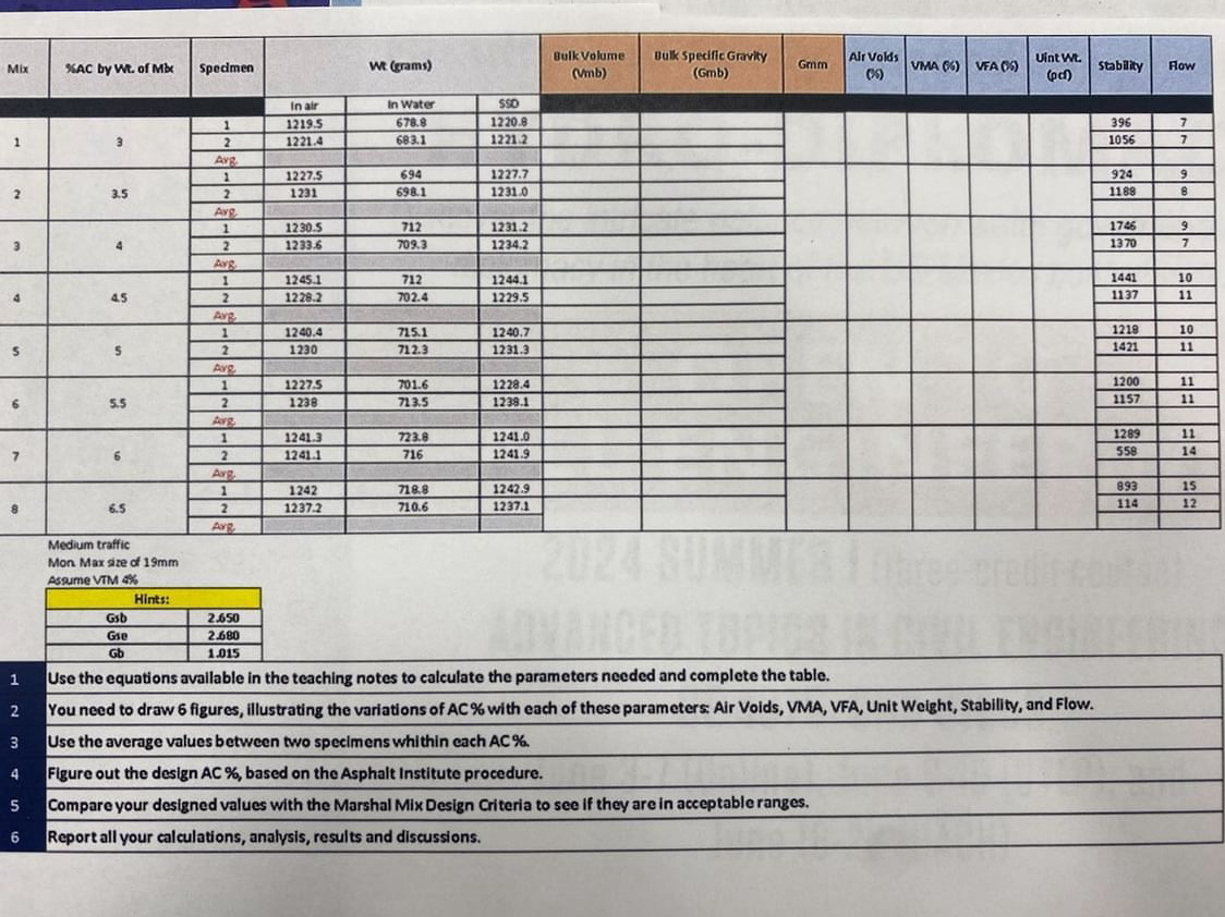\ table [ [ Mix , SCAC by W . of MBX ,