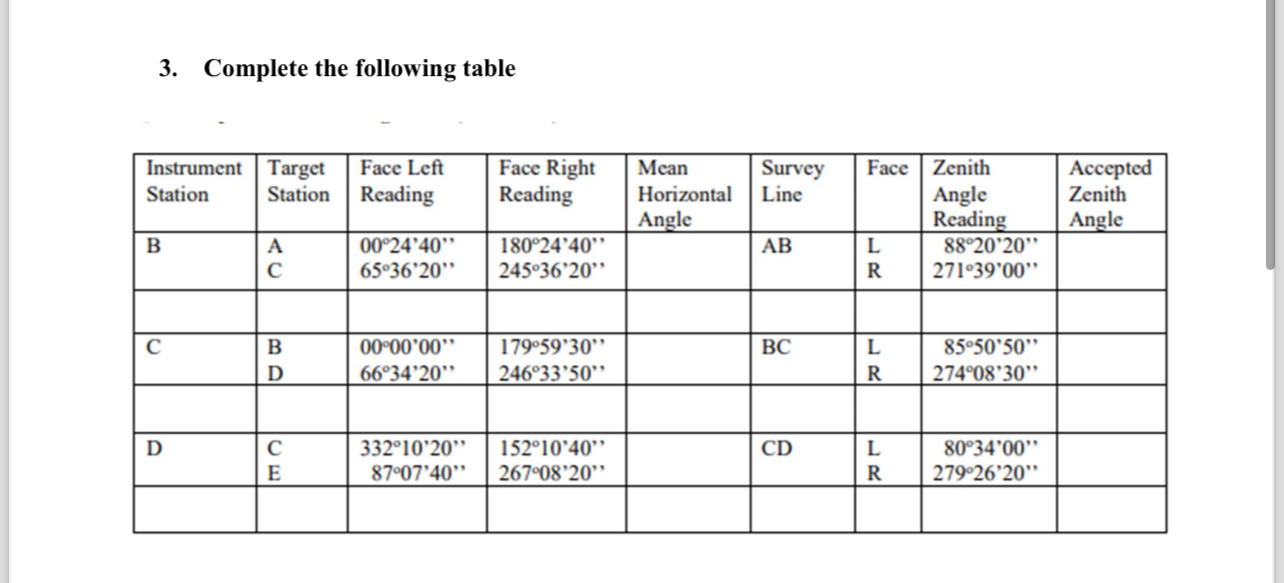 Complete the following table \ table [ [ \ table