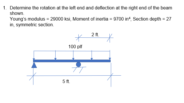 Determine the rotation at the left end and