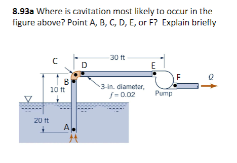 8 . 9 3 a Where is cavitation most likely to