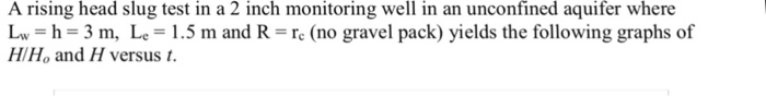 A rising head slug test in a 2 inch monitoring