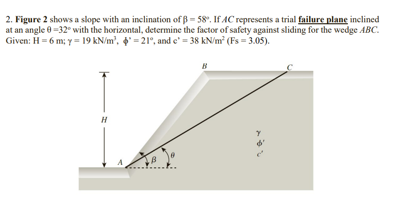Figure 2 shows a slope with an inclination of = 5