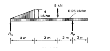 How to calculate Ra and Rb ?