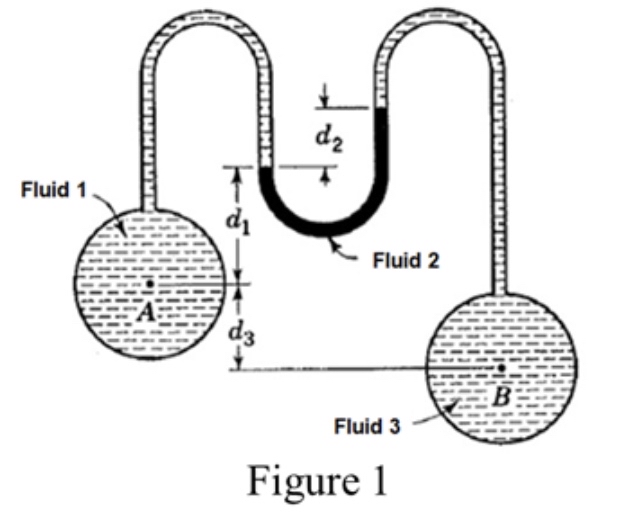 Determine the change in pressure from point A to
