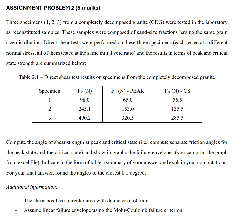 ASSIGNMENT PROBLEM 2 ( 5 marks ) Three specimens