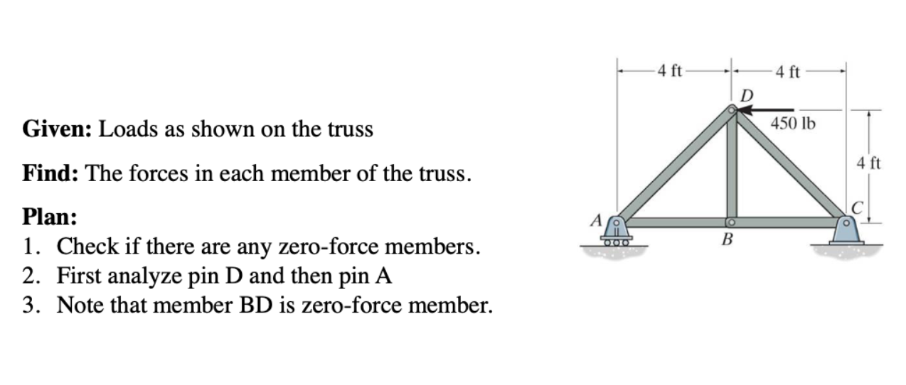 Given: Loads as shown on the truss Find: The