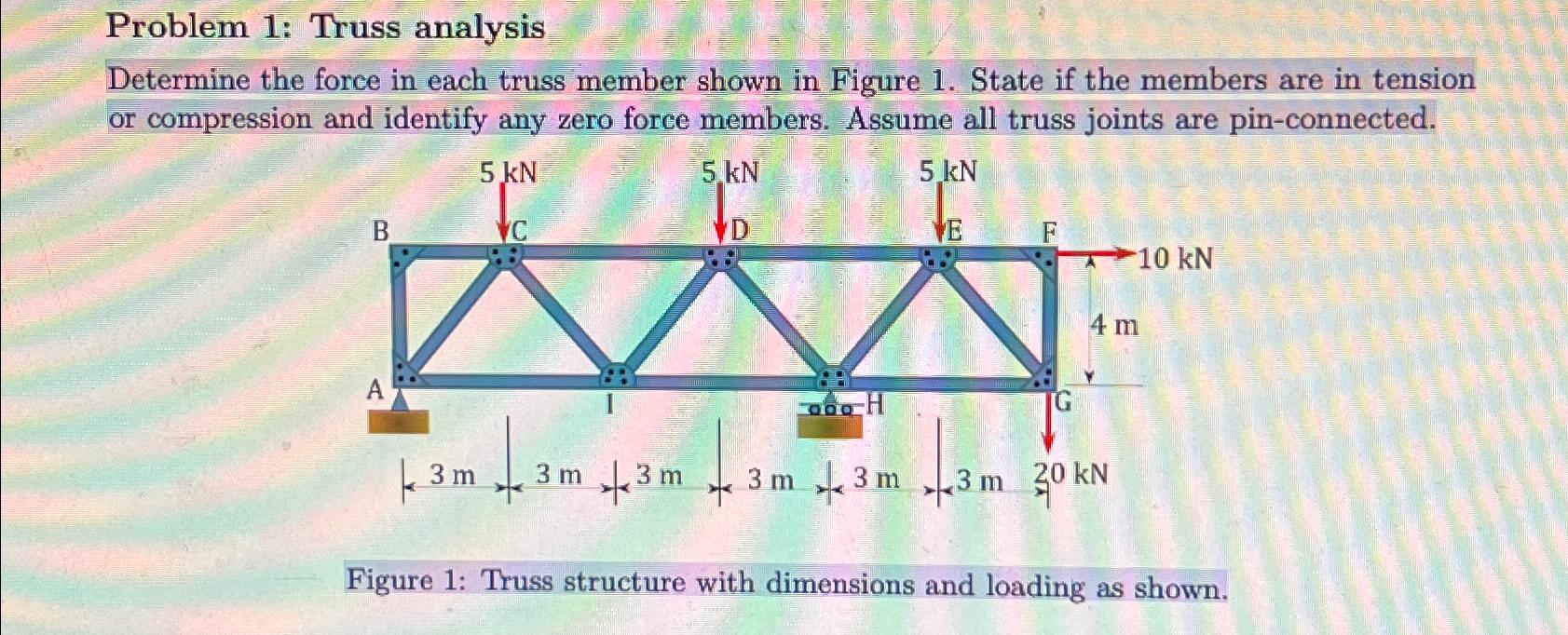 Problem 1 : Truss analysis Determine the force in