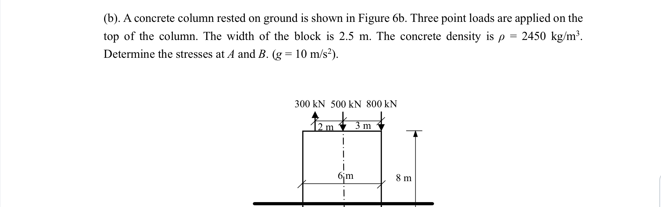 ( b ) . A concrete column rested on ground is