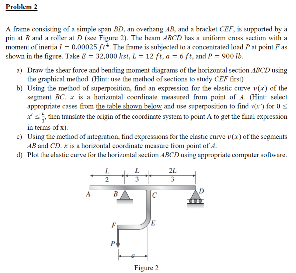 Handwritten please Problem 2 A frame consisting