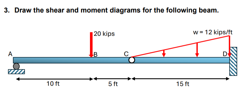 Draw the shear and moment diagrams for the