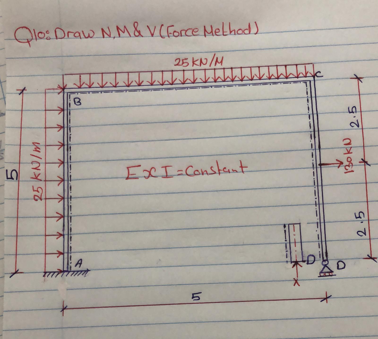 Q 1 0 : Draw N , M& V ( Force Method )