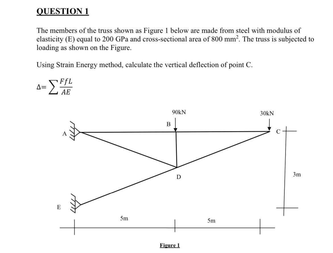 QUESTION 1 The members of the truss shown as