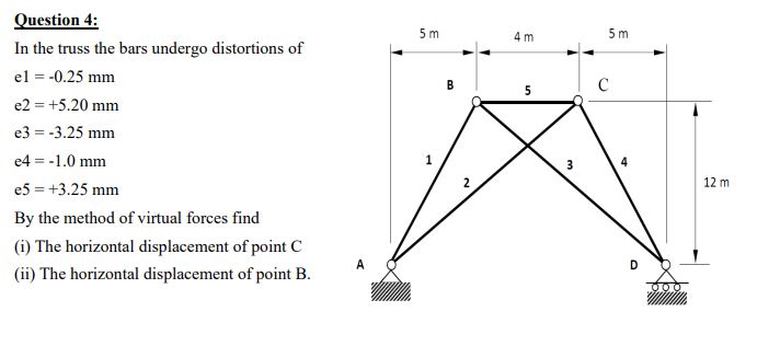Question 4 : In the truss the bars undergo