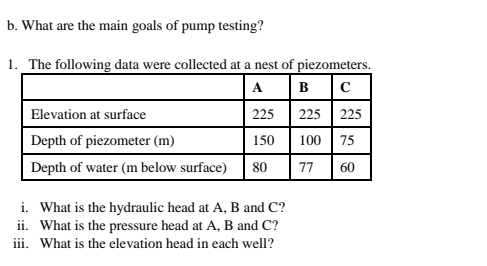b . What are the main goals of pump testing? The
