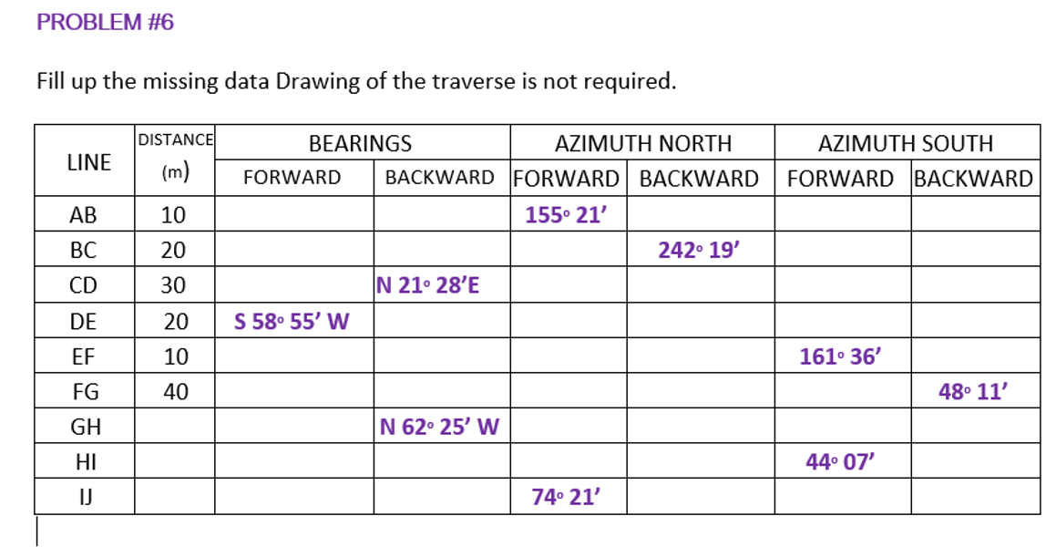 PROBLEM # 6 Fill up the missing data Drawing of