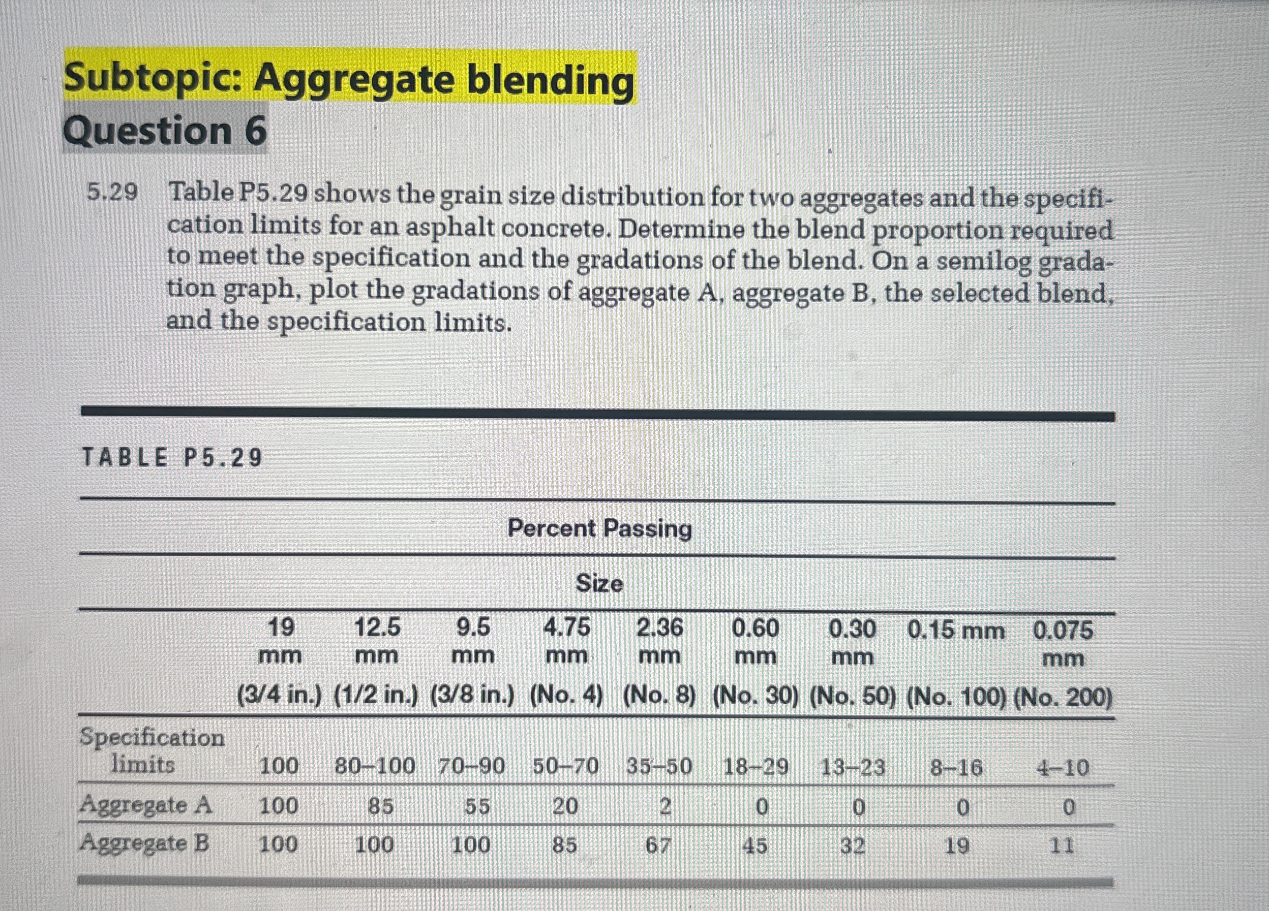 Subtopic: Aggregate blending Question 6 5 . 2 9