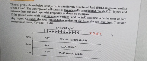 The soil profile shown below is subjected to a