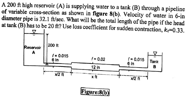 A 2 0 0 ft high reservoir ( A ) is supplying