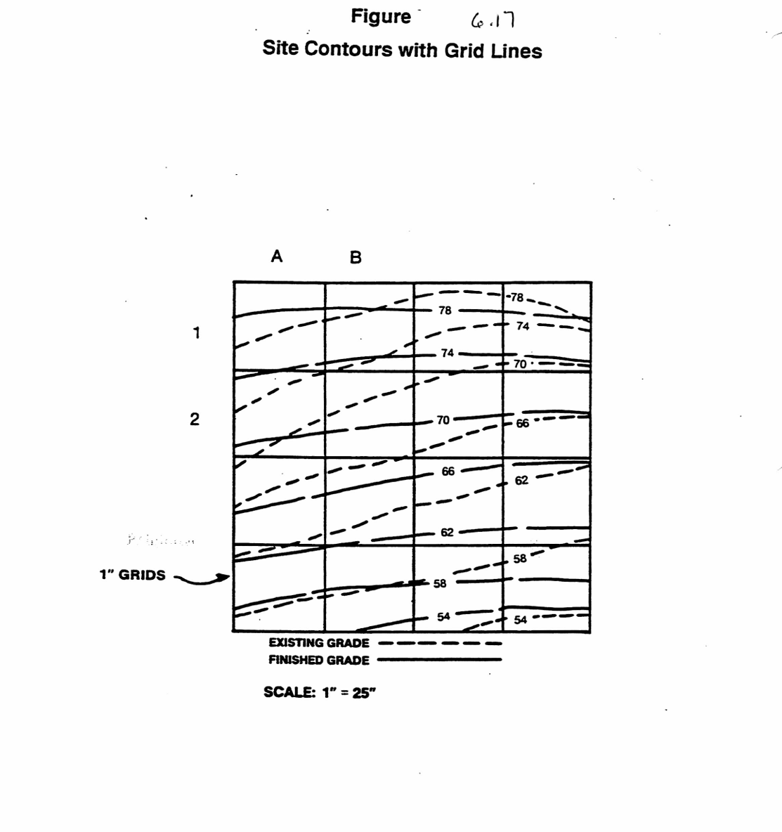 Student Activity 1 Site Work Complete the