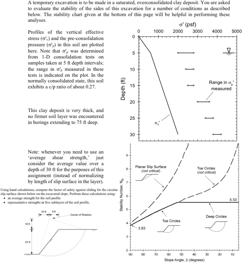 A temporary excavation is to be made in a