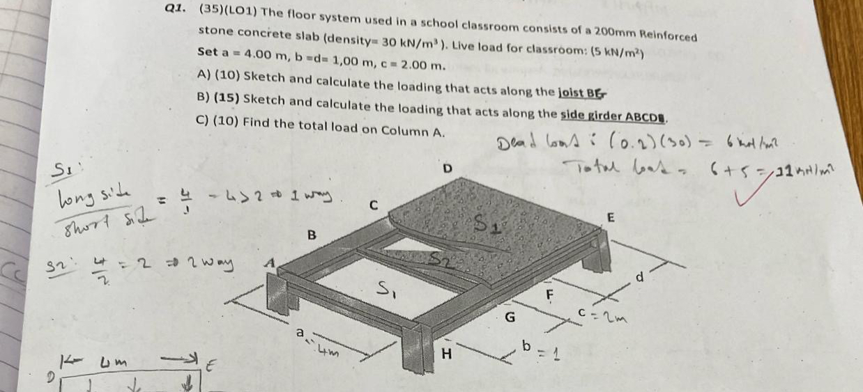 Q 1 . ( 3 5 ) ( LO 1 ) The floor system used in a