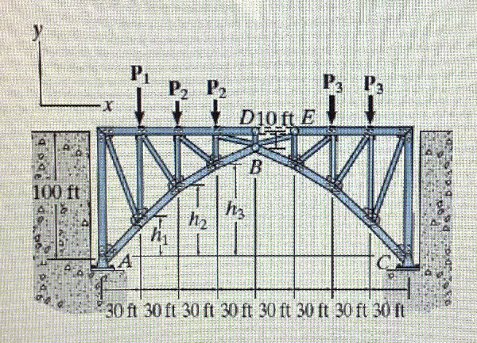 The bridge shown in ( Figure 1 ) is constructed