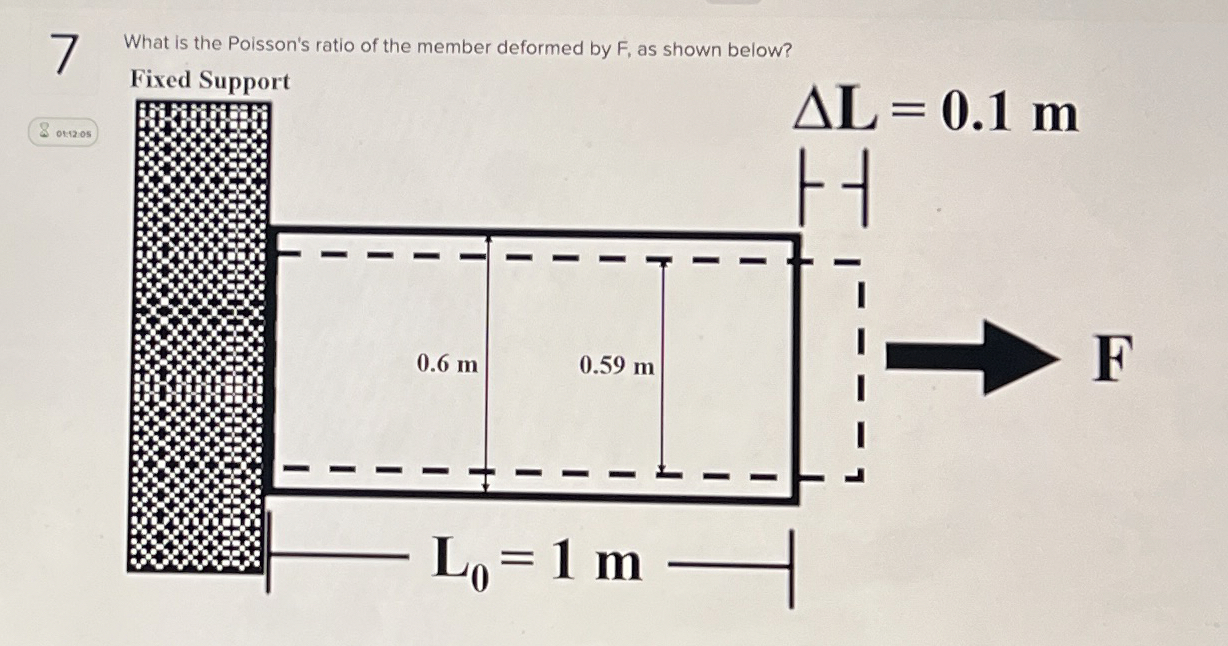 7 What is the Poisson's ratio of the member