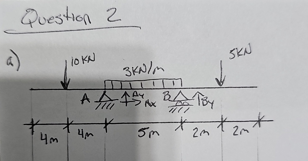 Question 2 a ) compute the reactions and draw
