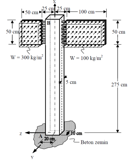 The highway pole ( AB ) given in the figure