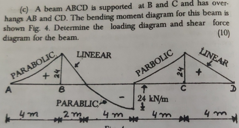 ( c ) A beam ABCD is supported at B and C and has