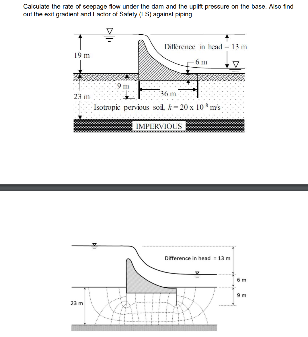 Calculate the rate of seepage flow under the dam