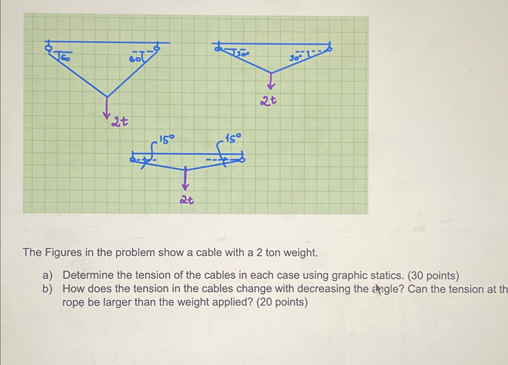 The Figures in the problem show a cable with a 2